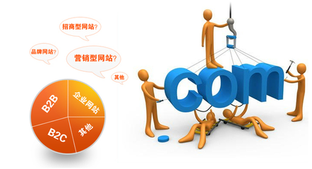 网站建设常见问题解析